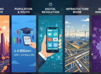India’s macro story in 5 visuals: a January “reset” piece for readers and advertisers